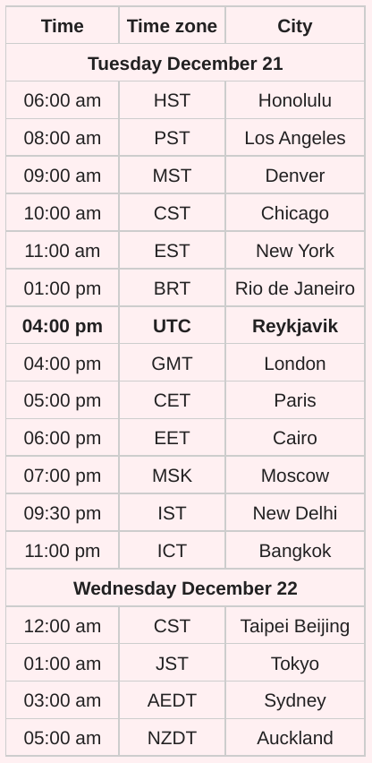 Time zones for med